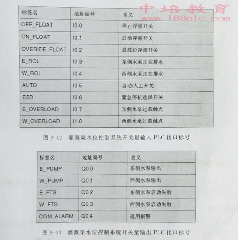东莞常平PLC培训-常平PLC编程接口标号