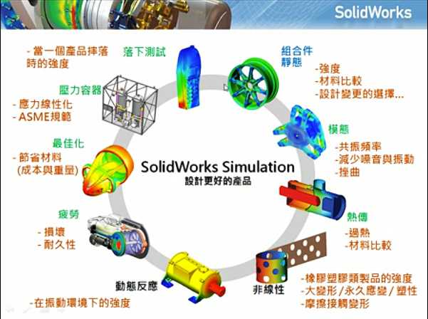 东莞SolidWorks Simulation有限元培训